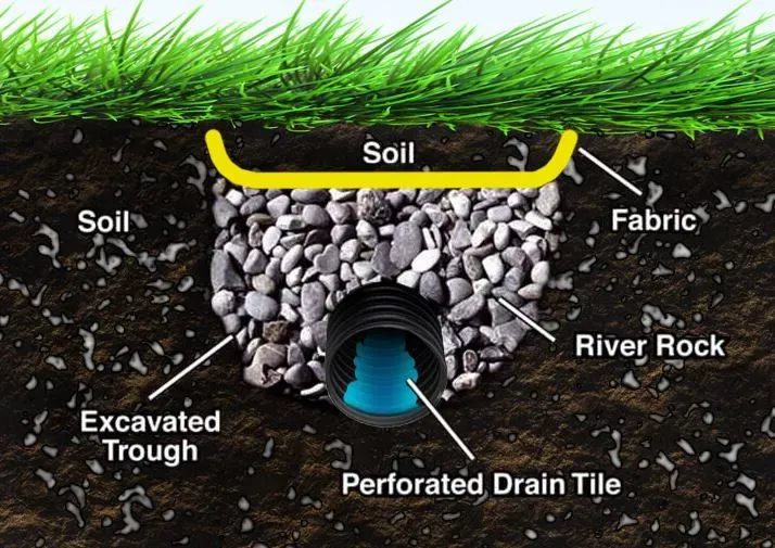 French Drains & Drainage project photo